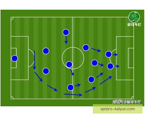 南美足球战术创新：针对快速反击与控球风格的表现分析